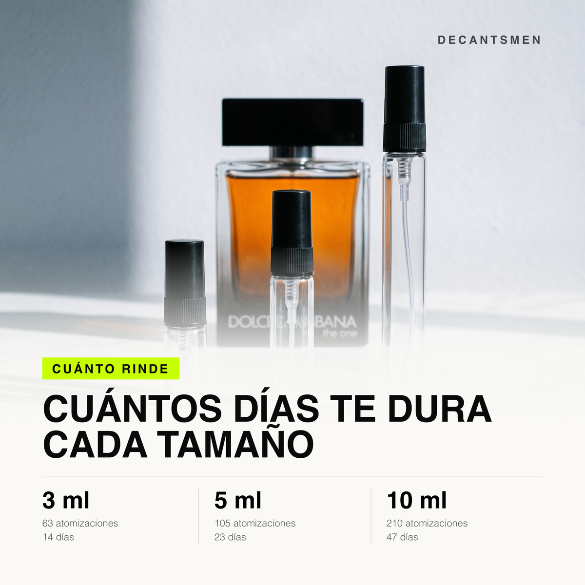 Cuanto rinde cada tamano de decant de Dolce & Gabbana The One for Men Eau de Parfum: 3 ml 63 atomizaciones, 5 ml 105, 10 ml 210