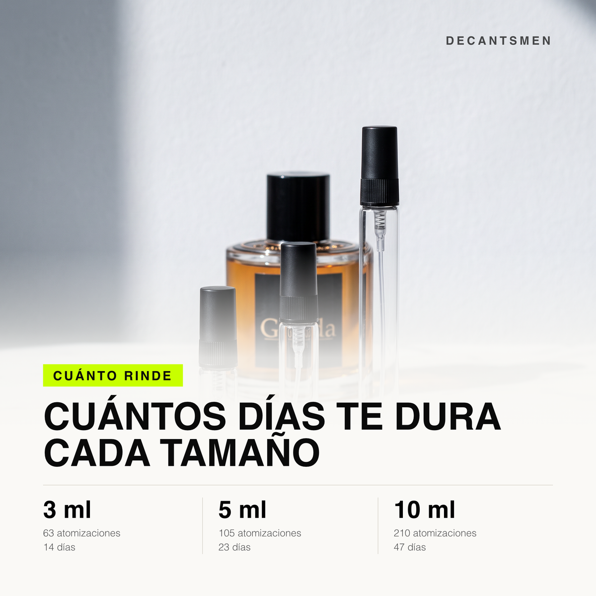 Cuanto rinde cada tamano de decant de Gisada Ambassador for Men: 3 ml 63 atomizaciones, 5 ml 105, 10 ml 210