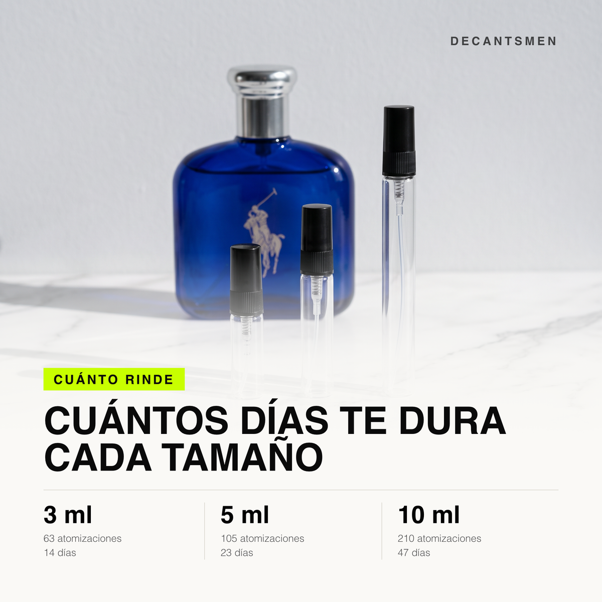 Cuanto rinde cada tamano de decant de Ralph Lauren Polo Blue: 3, 5 y 10 ml